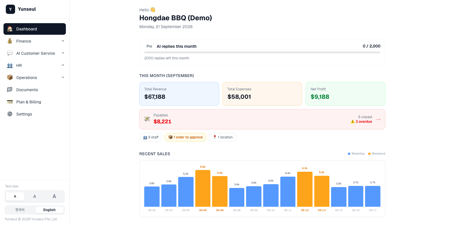 Yunseul dashboard — live revenue, profit and cashflow
